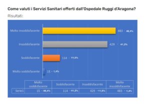 sondaggio-ruggi-forza-salerno-forza-italia-salerno