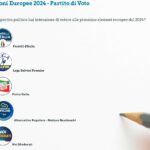 Partecipa! Interagisci e vota!
